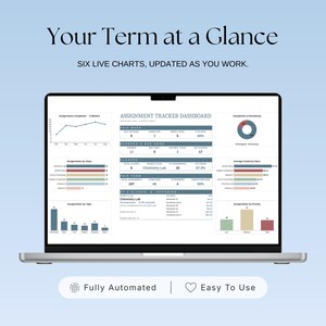 May include: A laptop screen displaying an Assignment Tracker Dashboard with six live charts, including bar graphs, a line chart, and a pie chart. The interface shows academic progress, assignment status, and grade averages with text labels.