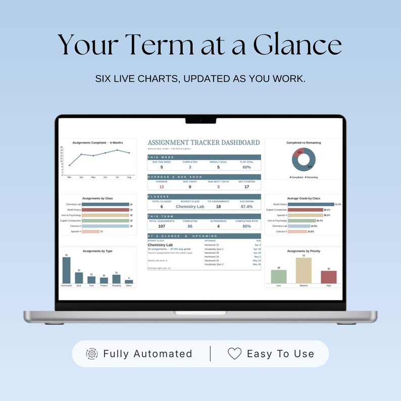 May include: A laptop screen displaying an Assignment Tracker Dashboard with six live charts, including bar graphs, a line chart, and a pie chart. The interface shows academic progress, assignment status, and grade averages with text labels.