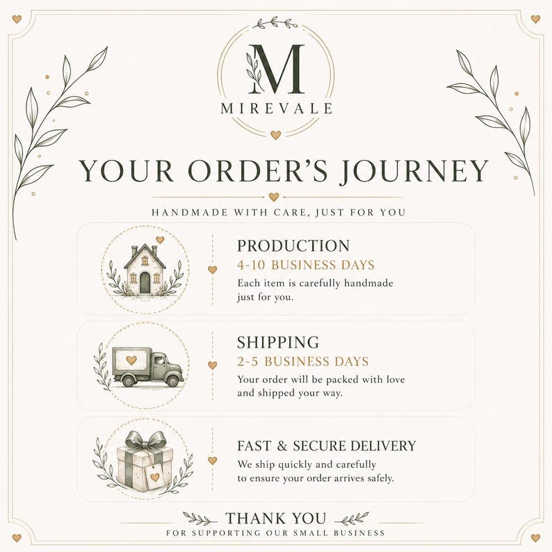 May include: An informational graphic titled YOUR ORDER'S JOURNEY with the Mirevale logo. It features three sections with illustrations of a house, a delivery truck, and a gift box, detailing production, shipping, and delivery timelines with text.
