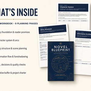 May include: A 63-page Novel Blueprint story planning workbook with a dark blue cover featuring gold line art. The set includes three white internal pages with dark blue headers titled Character System, Story Structure, and Information Architecture.