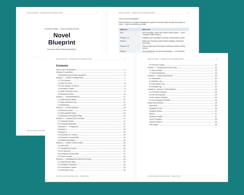 May include: A white paper document titled Novel Blueprint Premium Story Planning System. The document includes a table of contents listing phases from Story Foundation to Quality Assurance, and a page detailing How to Use This Blueprint.