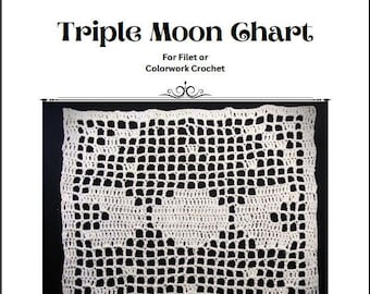 Triple Moon Chart