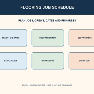 Op de afbeelding: Een digitaal sjabloon voor een vloerenwerkplanning met een donkerblauwe koptekst en witte letters. De lay-out bevat zes gekleurde rechthoekige vakken met de labels: start + end dates, crew assignment, job progress, day variance, balance due en labor cost. De onderste tekst luidt EXCEL + GOOGLE SHEETS | USD | INSTANT DOWNLOAD.
