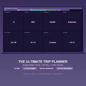 May include: A digital trip planner dashboard displayed on a screen, featuring dark purple panels with metrics for days until trip, packing percentage, total budget of $2,450, and activities. Text includes The Ultimate Trip Planner, Google Sheets + Excel.