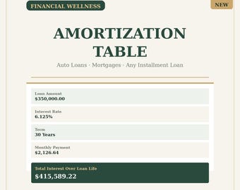 Amortization Table | Universal Loan Payment Schedule (Excel Template)