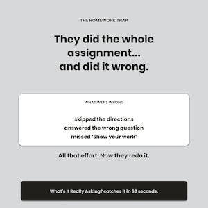 Pode incluir: Um gráfico educativo cinza claro intitulado THE HOMEWORK TRAP. O texto diz: They did the whole assignment... and did it wrong. Uma caixa branca lista: WHAT WENT WRONG, skipped the directions, answered the wrong question, missed 'show your work'. Texto inferior: All that effort. Now they redo it. Um botão preto diz: What's It Really Asking? catches it in 60 seconds.