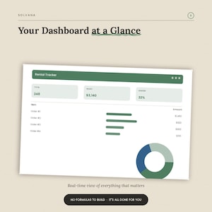 May include: A digital rental tracker dashboard interface featuring the text Solvana, Your Dashboard at a Glance, and No formulas to build, it's all done for you. The display includes data fields for total, profit, margin, order lists, and a pie chart.