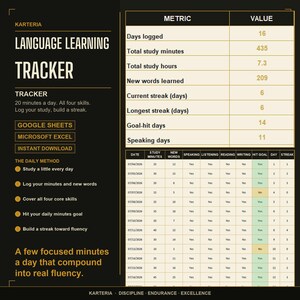Language Learning Tracker | Daily Study Vocabulary and Fluency Streak Log | Google Sheets Excel Printable PDF | Instant Download