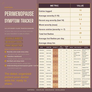 Registro de síntomas de la perimenopausia / Registro de sofocos, estado de ánimo y sueño durante la menopausia / Hojas de cálculo de Google, Excel, PDF imprimible / Descarga instantánea
