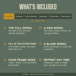 Executive Functioning Wheel, study skills poster, student strategies
