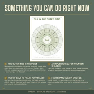 Executive Functioning Wheel, focus chart, adhd support