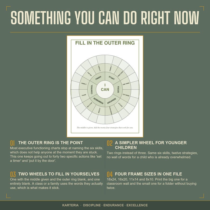 Executive Functioning Wheel, focus chart, adhd support