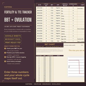Hoja de cálculo de seguimiento de fertilidad en Google Sheets, gráfica de ovulación y temperatura basal con predictor de ventana fértil, hoja de cálculo imprimible para el seguimiento del ciclo de búsqueda del embarazo.