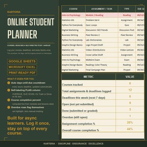 May include: A dark green digital online student planner template featuring a course assignment table, a metrics dashboard, and text detailing features like auto countdowns, self-labeling flags, and course completion percentages for Google Sheets, Excel, and PDF.