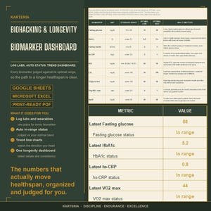 May include: A Karteria biohacking and longevity biomarker dashboard digital template. The dark green layout features a detailed table of health metrics, including fasting glucose, HbA1c, and hs-CRP, alongside a status tracker for current values.