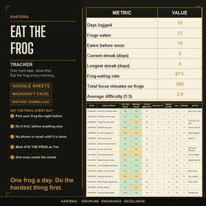 Eat the Frog Tracker | Beat Procrastination Daily Task and Streak Planner | Google Sheets Excel Printable PDF | Instant Download