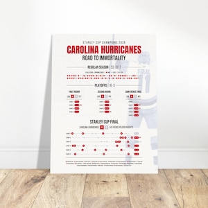 Carolina Hurricanes – Road to Immortality | Stanley Cup Championship Data Poster Jordan Staal 11x14 inches