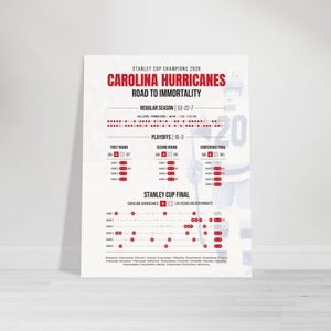 Carolina-hurricanes: de weg naar onsterfelijkheid | Stanley Cup kampioenschapsgegevensposter Sebastian Aho 11 x 14 inch