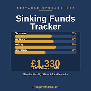 May include: An editable spreadsheet titled Sinking Funds Tracker with a dark blue background. It displays four progress bars in gold for Christmas, Car & MOT, Holiday, and Emergency funds, showing percentages from 50% to 67%. Total saved is £1,330 of £2,300.