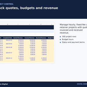 Può includere: Un modello di foglio di calcolo digitale per il controllo dei progetti con colonne per date obiettivo, date di completamento, ricavi preventivati, fatturati e ricevuti. L'interfaccia include intestazioni per il monitoraggio dei budget.