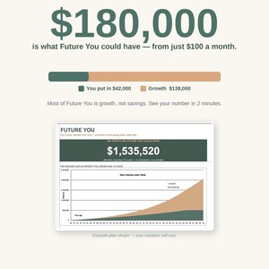 Retirement and Investment Calculator Spreadsheet | Compound Interest & Coast FIRE Tracker | Excel and Google Sheets | Future You Planner
