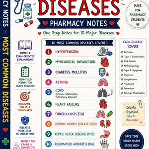 Puede incluir: Un póster educativo titulado Most Common Diseases Pharmacy Notes. Enumera diez enfermedades principales, incluyendo hipertensión, infarto de miocardio y diabetes, acompañadas de iconos médicos, diagramas y consejos de estudio para estudiantes.