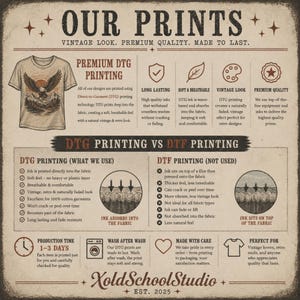 May include: An informational graphic titled OUR PRINTS VINTAGE LOOK. PREMIUM QUALITY. MADE TO LAST. It compares DTG printing to DTF printing, illustrating how DTG ink absorbs into fabric versus DTF ink sitting on top. Includes production time and brand name.