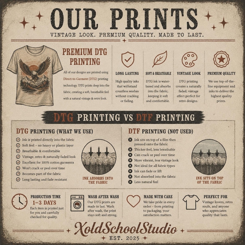 May include: An informational graphic titled OUR PRINTS VINTAGE LOOK. PREMIUM QUALITY. MADE TO LAST. It compares DTG printing to DTF printing, illustrating how DTG ink absorbs into fabric versus DTF ink sitting on top. Includes production time and brand name.