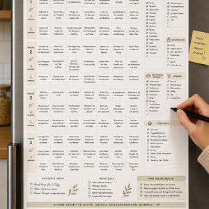 May include: A magnetic four-week meal planner chart with a grid layout for daily meals, a categorized grocery checklist, and sections for notes, goals, and tips. The planner features a light beige background with black text and botanical illustrations.