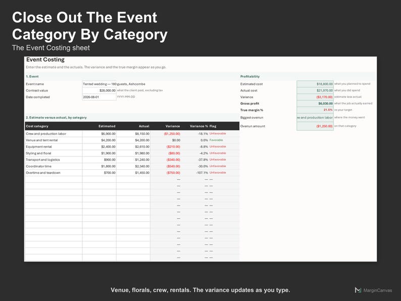 Event Profitability Tracker - Wedding and Event Planner Costing Spreadsheet, Excel and Google Sheets, Instant Digital Download image 3