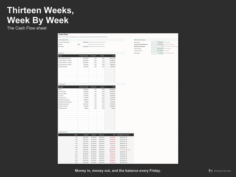 Spreadsheet voor kasstroomprognose van 13 weken - Sjabloon voor wekelijkse kasstroomoverzichten voor kleine bedrijven, Excel en Google Sheets, direct digitaal te downloaden afbeelding 3