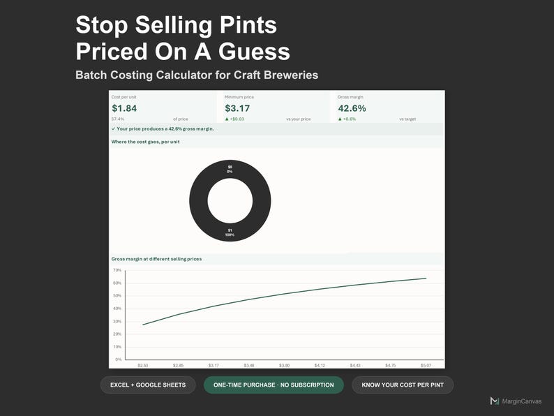 Brewery Cost Calculator - Batch Costing and Beer Pricing Spreadsheet for Craft Breweries, Excel and Google Sheets, Instant Digital Download image 1