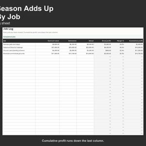 Landscaping Job Costing Spreadsheet - Job Cost and Profit Tracker for Landscapers, Excel and Google Sheets, Instant Digital Download image 4