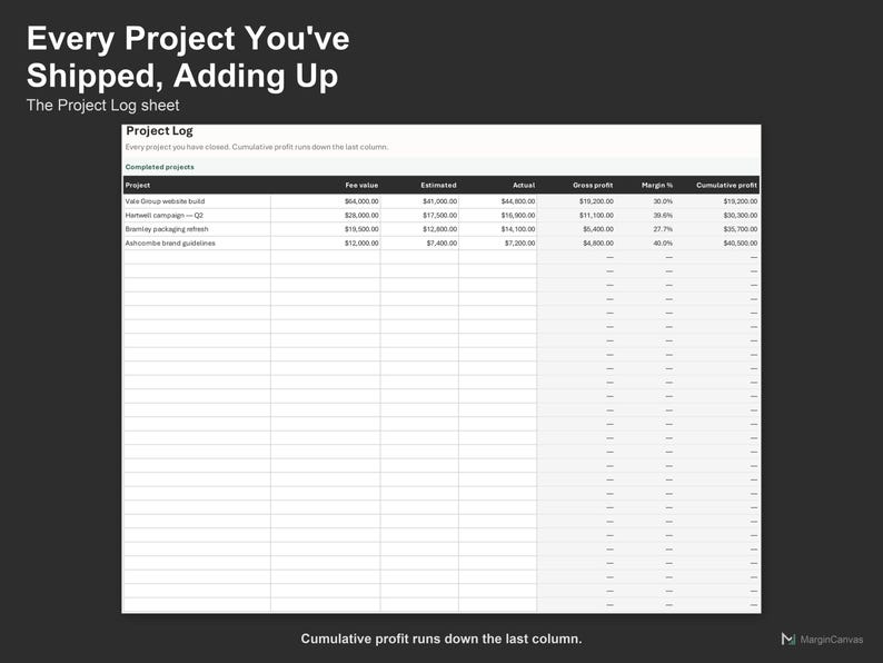 Lönsamhetsspårare för byråprojekt - Projektkostnadskalkylblad för byråer, Excel och Google Sheets, omedelbar digital nedladdning bild 4