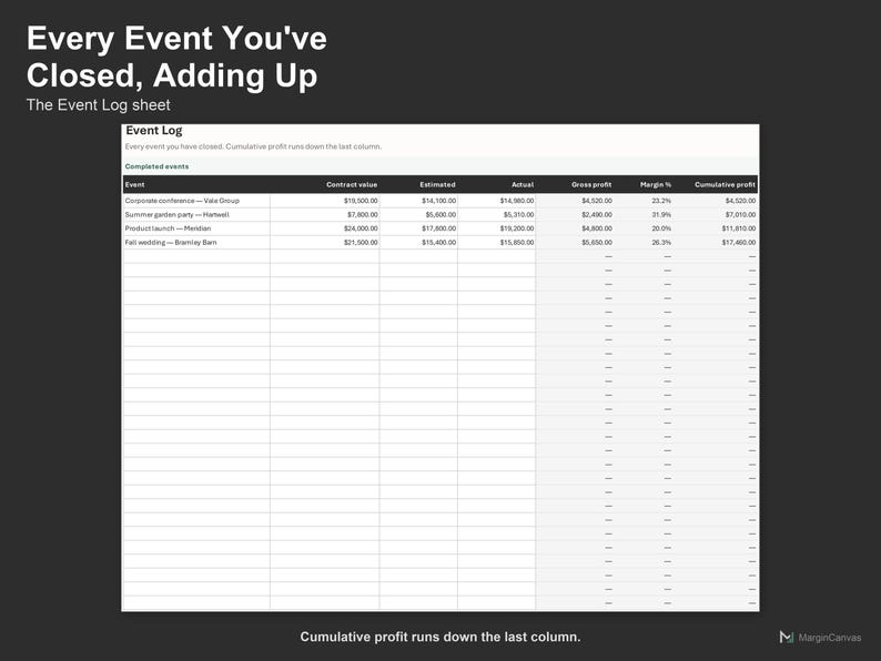 Event Profitability Tracker - Wedding and Event Planner Costing Spreadsheet, Excel and Google Sheets, Instant Digital Download image 4