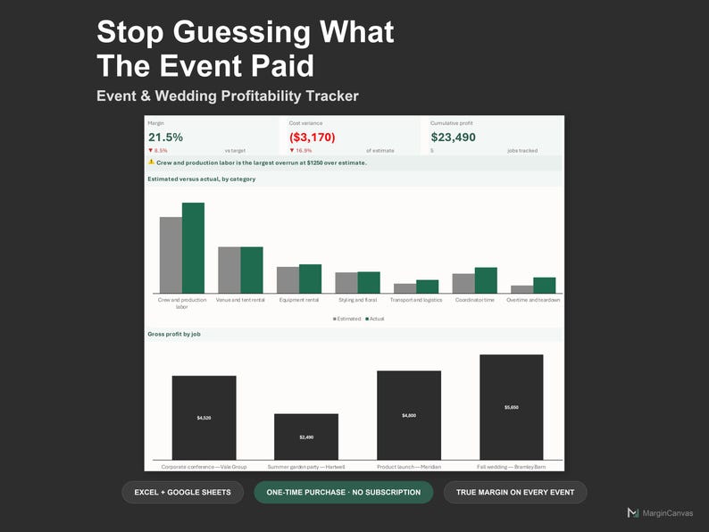 Event Profitability Tracker - Wedding and Event Planner Costing Spreadsheet, Excel and Google Sheets, Instant Digital Download image 1