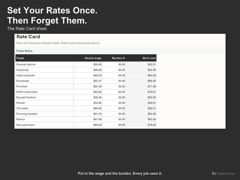 Contractor Markup and Margin Calculator - Job Pricing Spreadsheet for Trades, Excel and Google Sheets, Instant Digital Download image 5