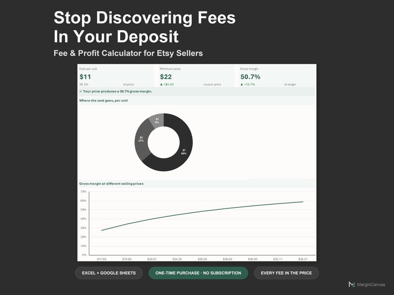 Etsy Fee Calculator - Pricing and Profit Spreadsheet for Etsy Sellers, Excel and Google Sheets, Instant Digital Download imagen 1