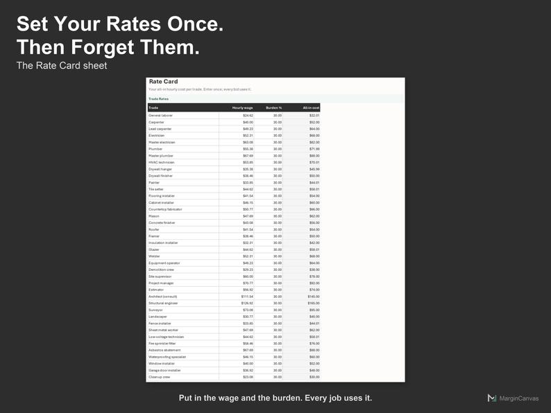 Construction Bid Estimator Spreadsheet - Contractor Quote and Margin Calculator, Excel and Google Sheets, Instant Digital Download image 5