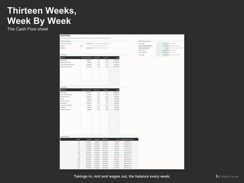 Foglio di calcolo per la previsione del flusso di cassa di saloni di bellezza e studi professionali, compatibile con Excel e Fogli Google, download digitale immediato. immagine 3