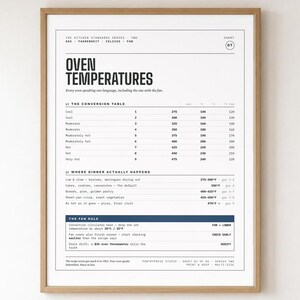 Tabla de conversión de temperaturas del horno, guía de Fahrenheit a Celsius (descarga digital)