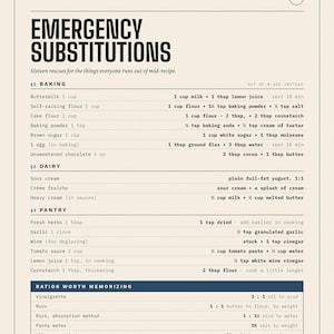 Op de afbeelding: Een crèmekleurige informatiekaart getiteld Emergency Substitutions uit de serie The Kitchen Standards. Het bevat lijsten met alternatieven voor bakken, zuivel en voorraadkast, evenals secties met te onthouden verhoudingen, in zwarte tekst.