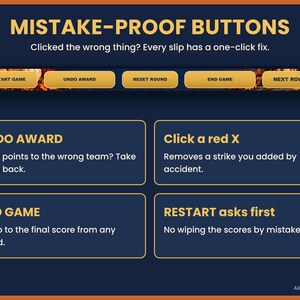 Puede incluir: Un gr&aacute;fico de interfaz digital titulado MISTAKE-PROOF BUTTONS con una fila de cinco botones dorados etiquetados RESTART GAME, UNDO AWARD, RESET ROUND, END GAME y NEXT ROUND, junto con cuatro cuadros de texto explicativos.