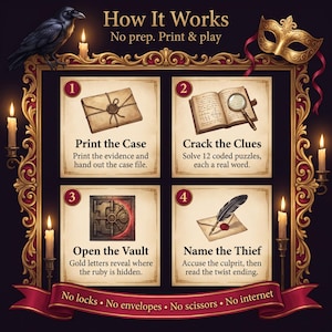 Puede incluir: Un gr&aacute;fico de instrucciones de cuatro pasos titulado How It Works, No prep. Print & play. Presenta un cuervo negro, una m&aacute;scara dorada y velas. Los pasos son: 1. Print the Case, 2. Crack the Clues, 3. Open the Vault, 4. Name the Thief. Texto inferior: No locks, No envelopes, No scissors, No internet.