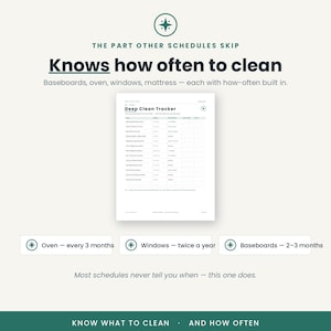 May include: A Deep Clean Tracker document featuring a grid layout for household tasks. Text includes: The part other schedules skip, Knows how often to clean, Baseboards, oven, windows, mattress, and labels for frequency, last done, and date.