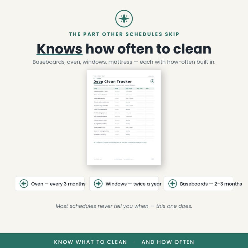 May include: A Deep Clean Tracker document featuring a grid layout for household tasks. Text includes: The part other schedules skip, Knows how often to clean, Baseboards, oven, windows, mattress, and labels for frequency, last done, and date.