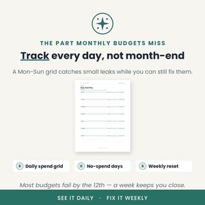 May include: A white daily spending tracker sheet with a Mon-Sun grid. Text includes: THE PART MONTHLY BUDGETS MISS, Track every day, not month-end, A Mon-Sun grid catches small leaks while you can still fix them, Daily spend grid, No-spend days, Weekly reset.