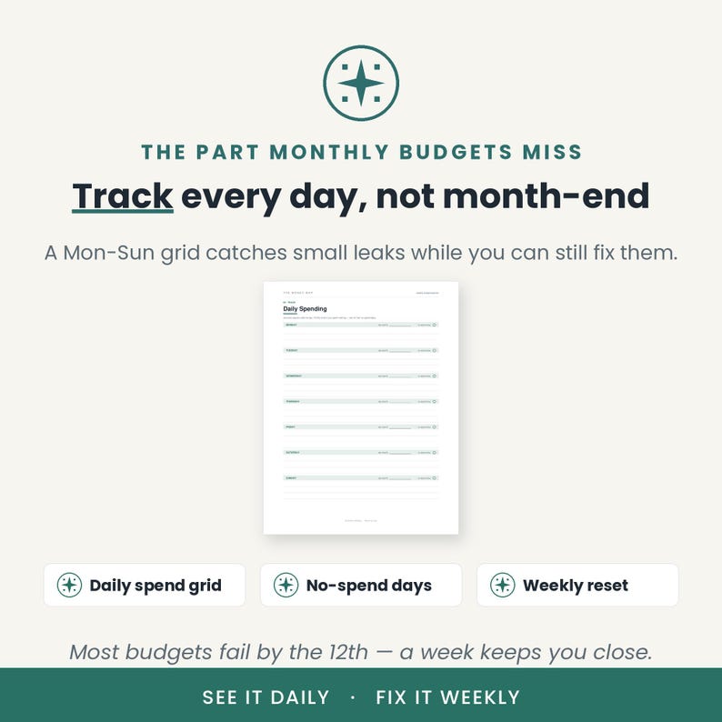 May include: A white daily spending tracker sheet with a Mon-Sun grid. Text includes: THE PART MONTHLY BUDGETS MISS, Track every day, not month-end, A Mon-Sun grid catches small leaks while you can still fix them, Daily spend grid, No-spend days, Weekly reset.