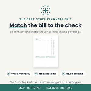 Puede incluir: Una p&aacute;gina de planificador de calendario de facturas en papel blanco con texto verde oscuro. El encabezado dice THE PART OTHER PLANNERS SKIP, Match the bill to the check y So rent, car and utilities never all land on one paycheck. Incluye los botones Check 1 vs Check 2, Per-check totals y Move a due date.