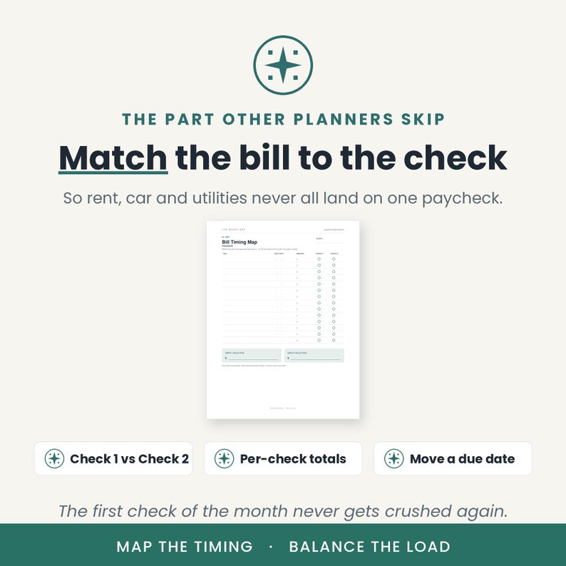 Puede incluir: Una p&aacute;gina de planificador de calendario de facturas en papel blanco con texto verde oscuro. El encabezado dice THE PART OTHER PLANNERS SKIP, Match the bill to the check y So rent, car and utilities never all land on one paycheck. Incluye los botones Check 1 vs Check 2, Per-check totals y Move a due date.